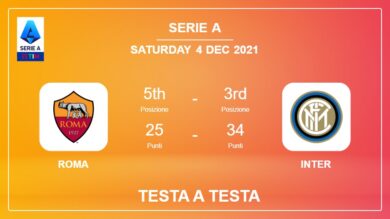 Roma vs Inter: Testa a Testa, Prediction | Odds 04-12-2021 – Serie A