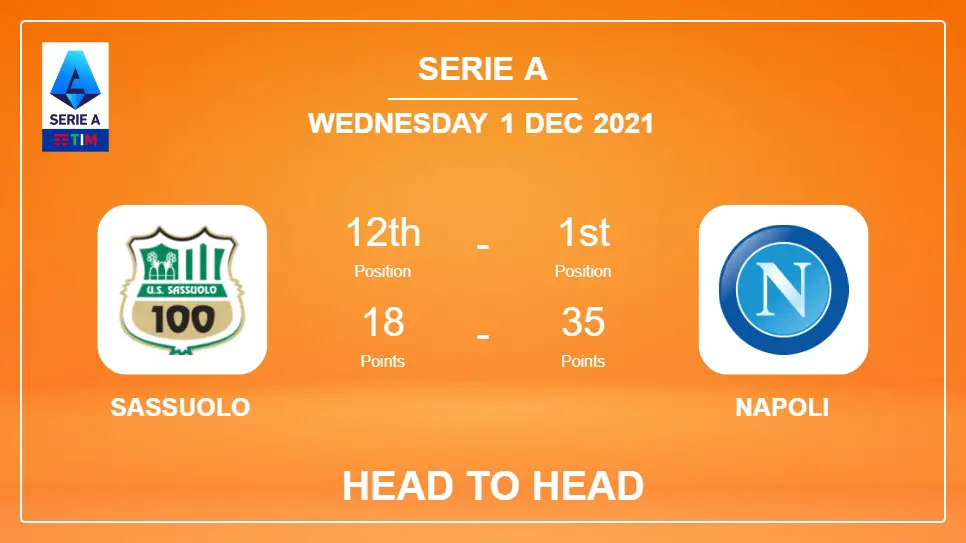 Head to Head Sassuolo vs Napoli | Prediction, Odds - 01-12-2021 - Serie A