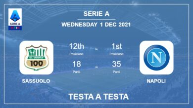 Testa a Testa Sassuolo vs Napoli | Prediction, Odds – 01-12-2021 – Serie A