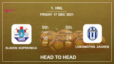Head to Head stats Slaven Koprivnica vs Lokomotiva Zagreb: Prediction, Odds – 17-12-2021 – 1. HNL