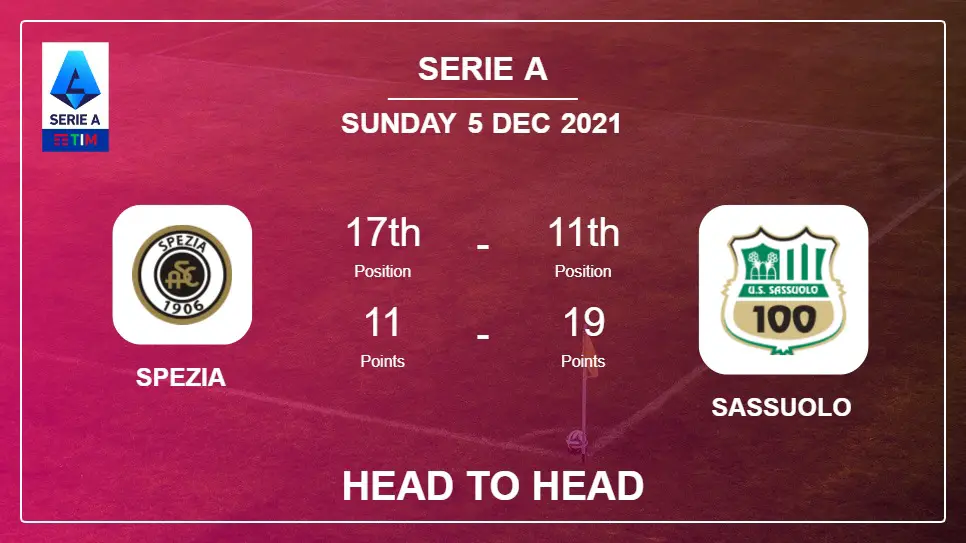 Spezia vs Sassuolo: Head to Head stats, Prediction, Statistics - 05-12-2021 - Serie A