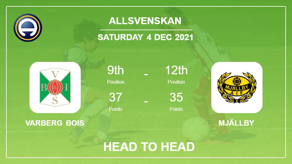 Head to Head Varberg BoIS vs Mjällby | Prediction, Odds - 04-12-2021 - Allsvenskan