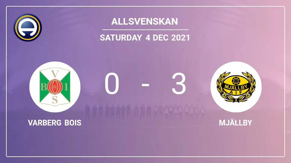 Varberg-BoIS-vs-Mjällby-0-3-Allsvenskan