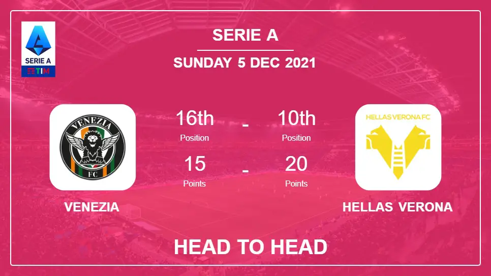 Venezia vs Hellas Verona: Head to Head stats, Prediction, Statistics - 05-12-2021 - Serie A