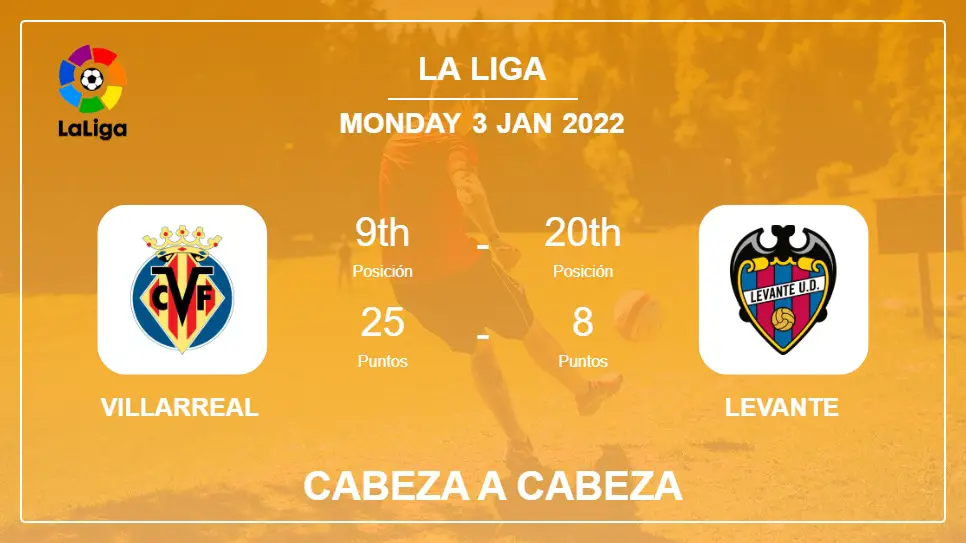 Cabeza a Cabeza Villarreal vs Levante | Prediction, Odds - 03-01-2022 - La Liga