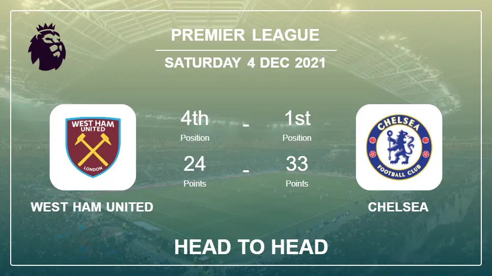 Head to Head West Ham United vs Chelsea | Prediction, Odds - 04-12-2021 - Premier League