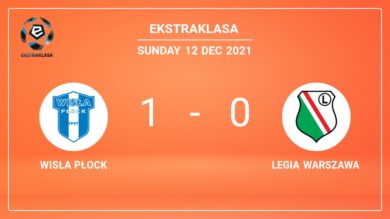 Wisła Płock 1-0 Legia Warszawa: overcomes 1-0 with a goal scored by M. Szwoch