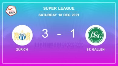 Super League: Zürich conquers St. Gallen 3-1 after recovering from a 0-1 deficit