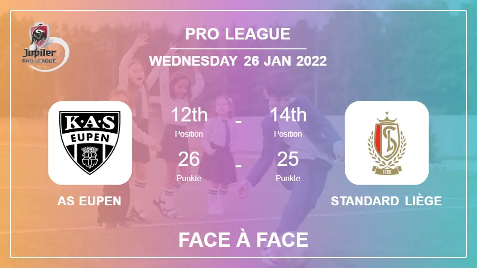 AS Eupen vs Standard Liège : Statistiques Face à Face, Pronostic, Statistiques - 26-01-2022 - Pro League