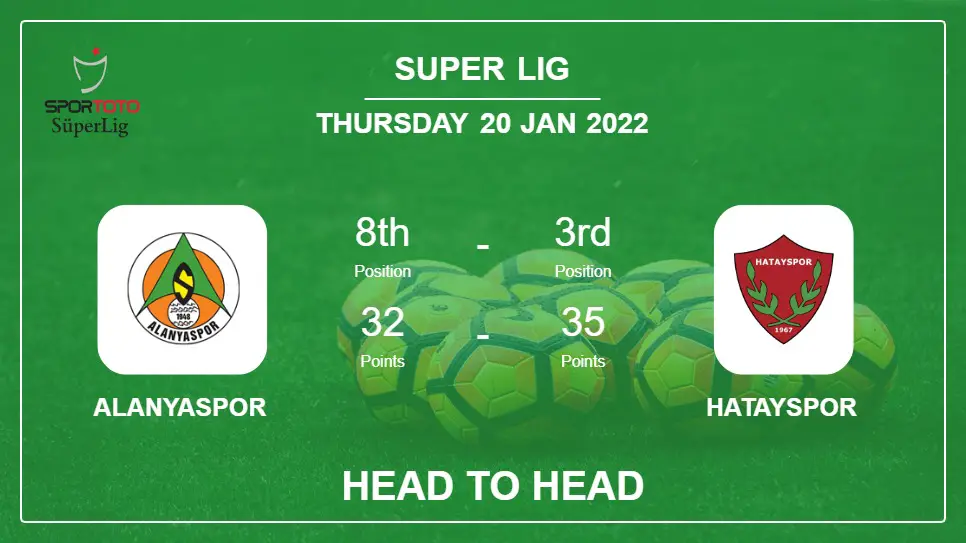 Head to Head Alanyaspor vs Hatayspor | Prediction, Odds - 20-01-2022 - Super Lig