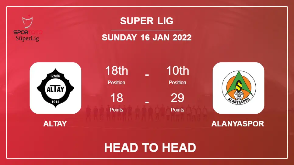Head to Head Altay vs Alanyaspor | Prediction, Odds - 16-01-2022 - Super Lig