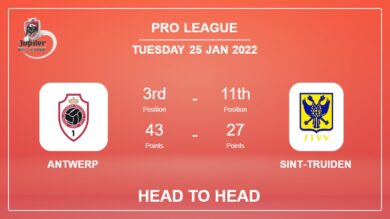 Head to Head Antwerp vs Sint-Truiden | Prediction, Odds – 25-01-2022 – Pro League