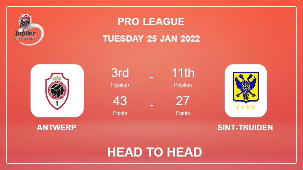 Head to Head Antwerp vs Sint-Truiden | Prediction, Odds - 25-01-2022 - Pro League
