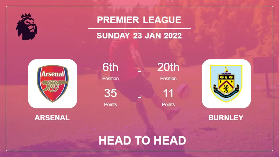 Head to Head Arsenal vs Burnley | Prediction, Odds - 23-01-2022 - Premier League