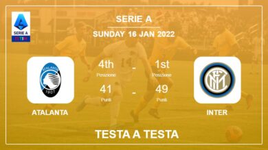 Atalanta vs Inter: Testa a Testa, Prediction | Odds 16-01-2022 – Serie A
