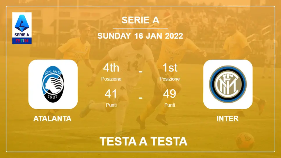 Atalanta vs Inter: Testa a Testa, Prediction | Odds 16-01-2022 - Serie A