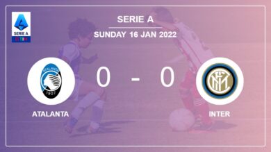Serie A: Atalanta draws 0-0 with Inter on Sunday