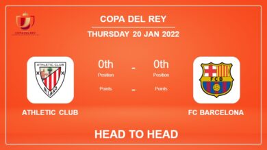 Athletic Club vs FC Barcelona: Head to Head, Prediction | Odds 20-01-2022 – Copa Del Rey