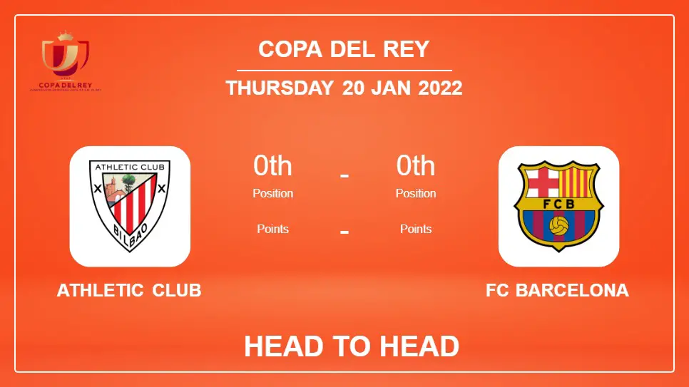 Athletic Club vs FC Barcelona: Head to Head, Prediction | Odds 20-01-2022 - Copa Del Rey