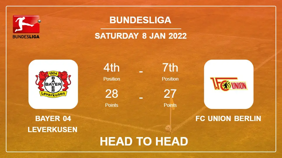 Head to Head stats Bayer 04 Leverkusen vs FC Union Berlin: Prediction, Odds - 08-01-2022 - Bundesliga