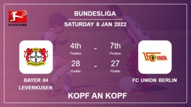 Kopf an Kopf stats Bayer 04 Leverkusen vs FC Union Berlin: Prediction, Odds – 08-01-2022 – Bundesliga