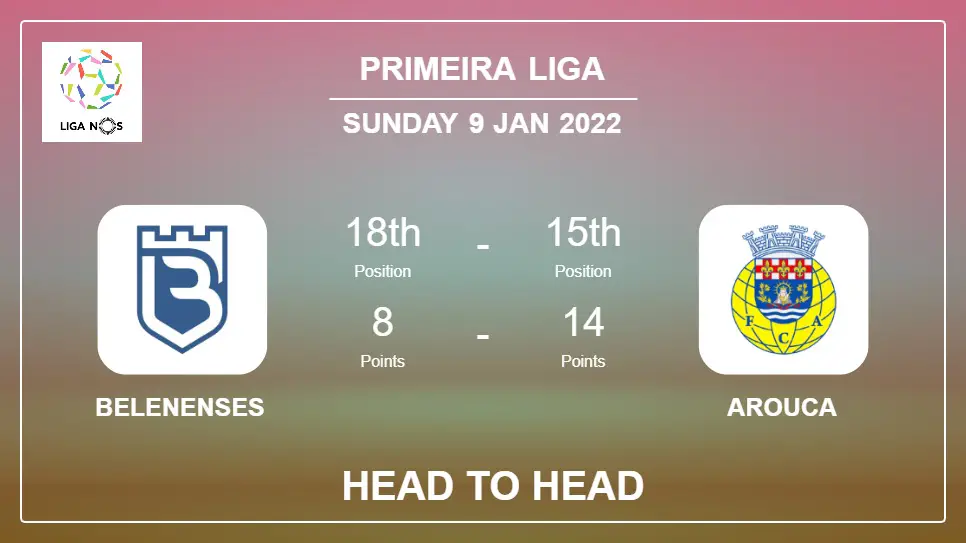 Head to Head stats Belenenses vs Arouca: Prediction, Odds - 09-01-2022 - Primeira Liga