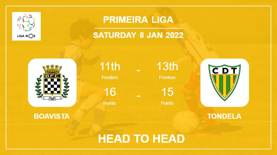 Boavista vs Tondela: Head to Head stats, Prediction, Statistics - 08-01-2022 - Primeira Liga