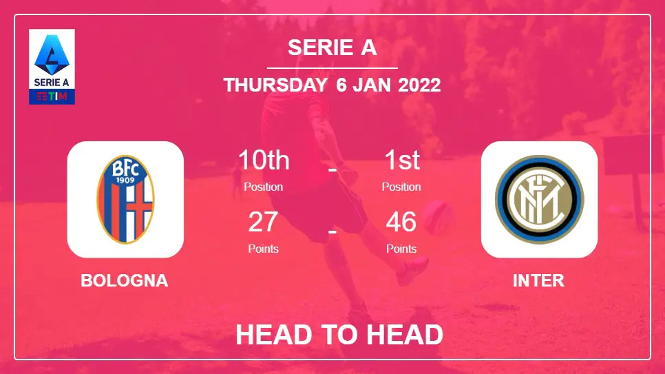 Bologna vs Inter: Head to Head, Prediction | Odds 06-01-2022 - Serie A