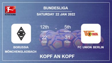 Kopf an Kopf Borussia Mönchengladbach vs FC Union Berlin | Prediction, Odds – 22-01-2022 – Bundesliga