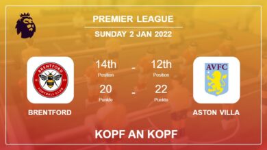 Brentford vs Aston Villa: Kopf an Kopf Statistiken, Vorhersage, Statistiken – 02-01-2022 – Premier League