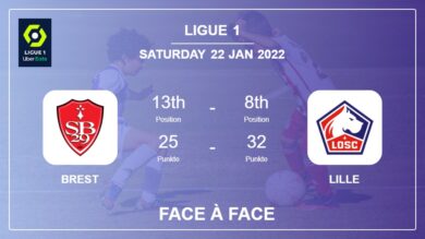 Brest vs Lille: Face à Face, Prediction | Odds 22-01-2022 – Ligue 1