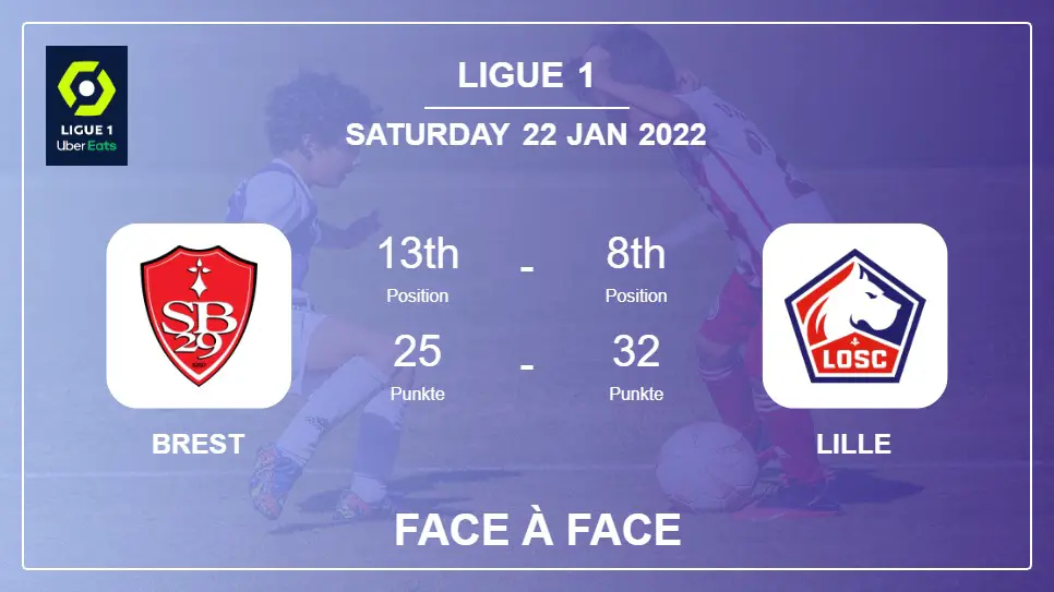 Brest vs Lille: Face à Face, Prediction | Odds 22-01-2022 - Ligue 1