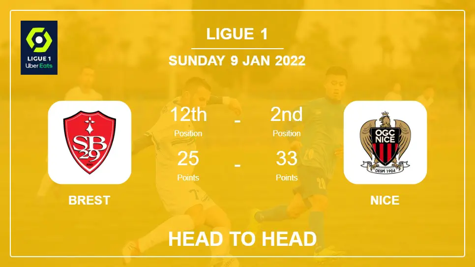 Brest vs Nice: Head to Head, Prediction | Odds 09-01-2022 - Ligue 1