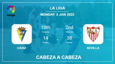 Cabeza a Cabeza stats Cádiz vs Sevilla: Prediction, Odds – 03-01-2022 – La Liga