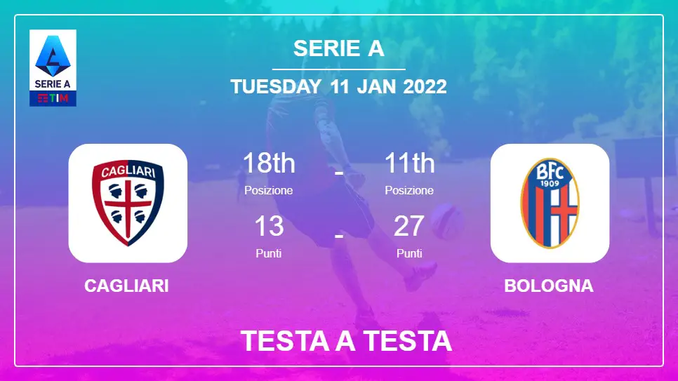 Testa a Testa Cagliari vs Bologna | Prediction, Odds - 11-01-2022 - Serie A