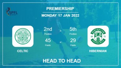Celtic vs Hibernian: Head to Head, Prediction | Odds 17-01-2022 – Premiership