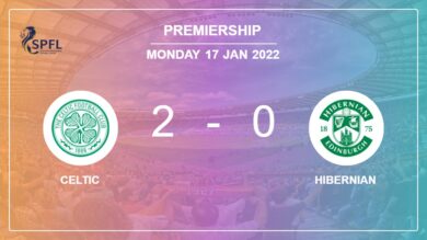 Premiership: Celtic beats Hibernian 2-0 on Monday