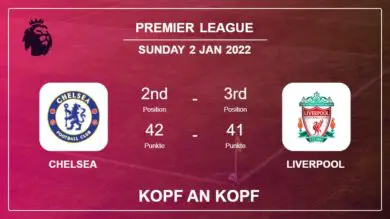 Chelsea vs Liverpool: Kopf an Kopf, Prediction | Odds 02-01-2022 – Premier League