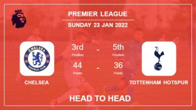 Chelsea vs Tottenham Hotspur: Head to Head, Prediction | Odds 23-01-2022 – Premier League