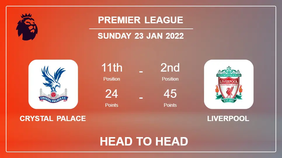 Head to Head Crystal Palace vs Liverpool | Prediction, Odds - 23-01-2022 - Premier League