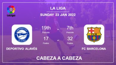 Deportivo Alavés vs FC Barcelona: Cabeza a Cabeza, Prediction | Odds 23-01-2022 – La Liga