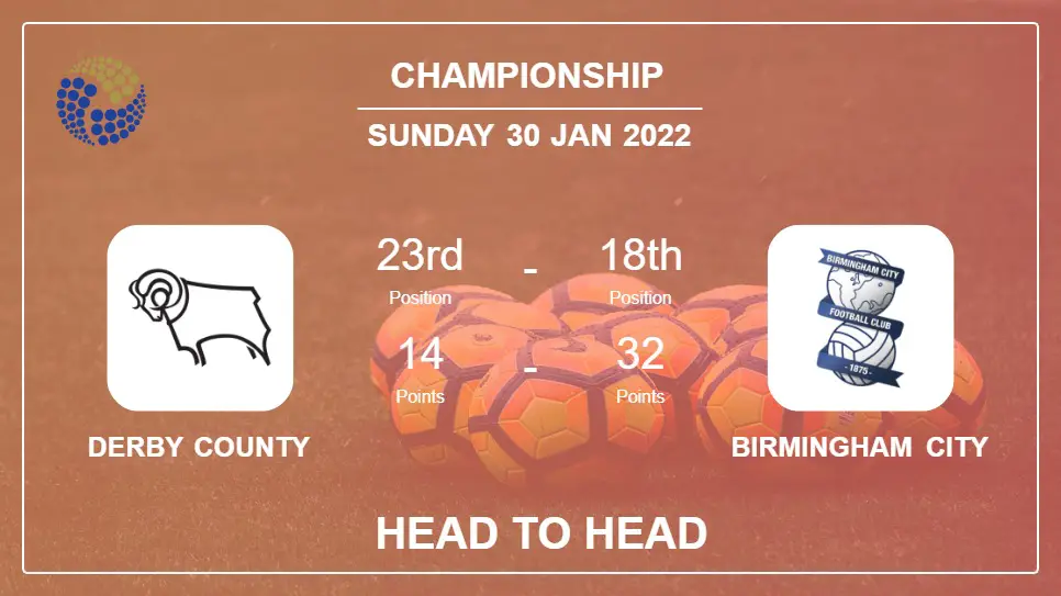 Derby County vs Birmingham City: Head to Head, Prediction | Odds 30-01-2022 - Championship