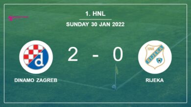 1. HNL: Dinamo Zagreb beats Rijeka 2-0 on Sunday
