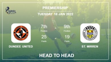 Dundee United vs St. Mirren: Head to Head, Prediction | Odds 18-01-2022 – Premiership