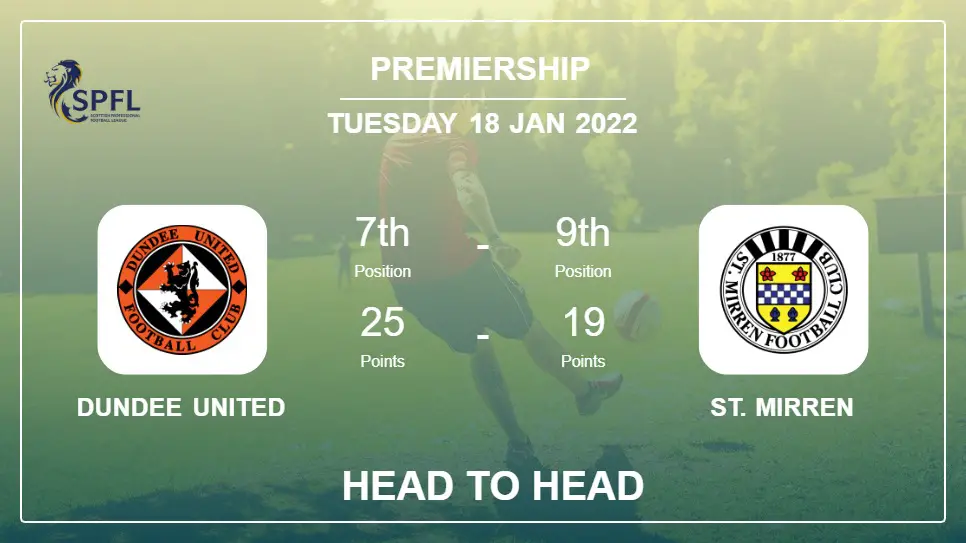 Dundee United vs St. Mirren: Head to Head, Prediction | Odds 18-01-2022 - Premiership