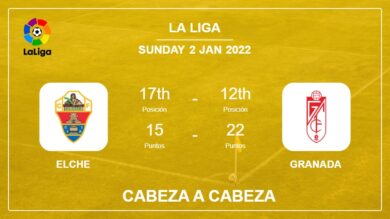 Cabeza a Cabeza stats Elche vs Granada: Prediction, Odds – 02-01-2022 – La Liga