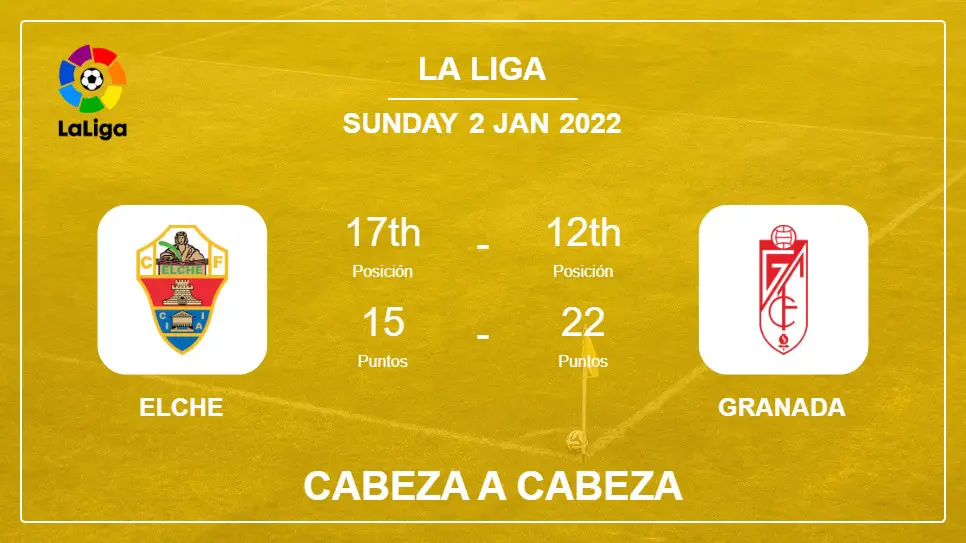 Cabeza a Cabeza stats Elche vs Granada: Prediction, Odds - 02-01-2022 - La Liga