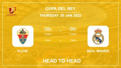 Head to Head stats Elche vs Real Madrid: Prediction, Odds – 20-01-2022 – Copa Del Rey