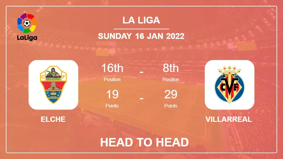 Elche vs Villarreal: Head to Head, Prediction | Odds 16-01-2022 - La Liga