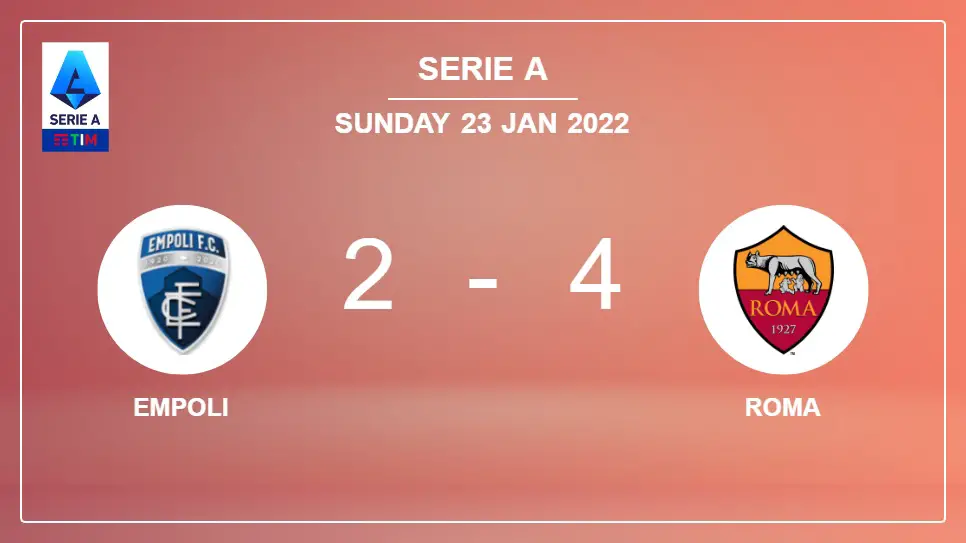 Empoli-vs-Roma-2-4-Serie-A